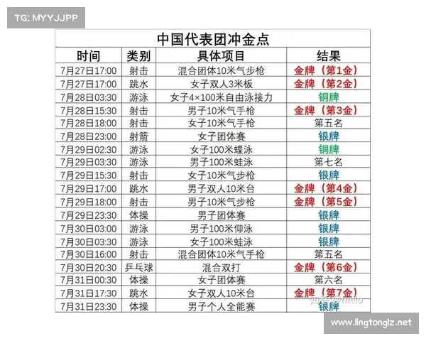 2024年巴黎夏季奥运会金牌预测全球竞争格局与中国代表团表现分析