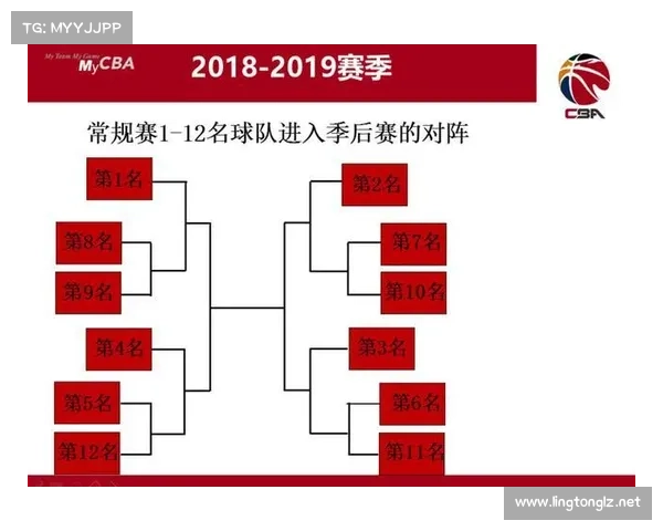 cba赛事缺点新赛季cba新赛制