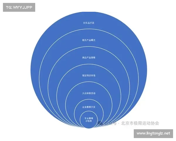 赛事标准化体系